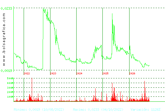 NYESA. Pulsa para Hoy