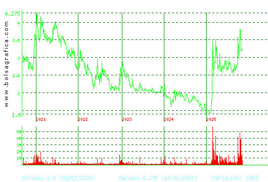 ORYZON GENOMICS. Pulsa para Hoy