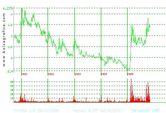 ORYZON GENOMICS. Pulsa para Hoy