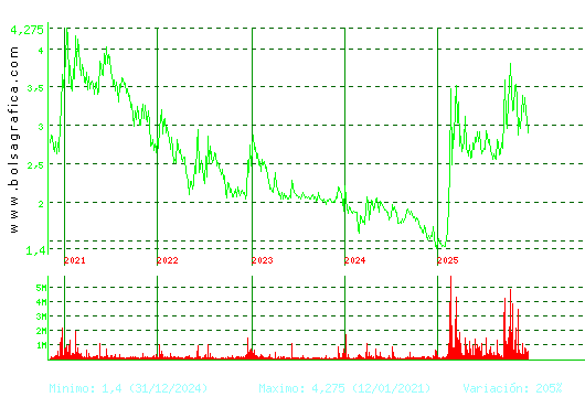 ORYZON GENOMICS. Pulsa para Hoy