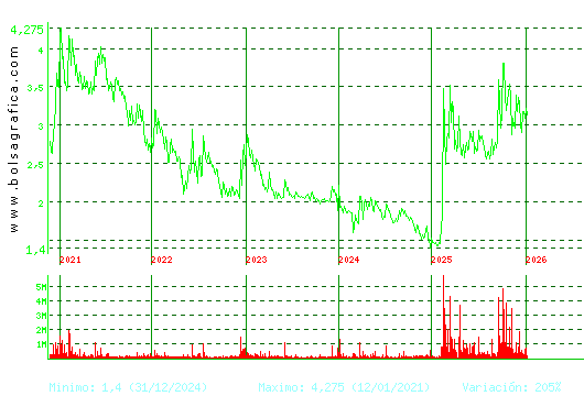 ORYZON GENOMICS. Pulsa para Hoy
