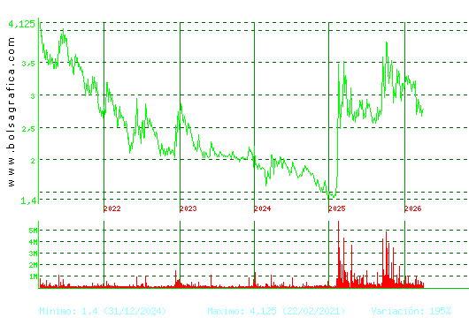 ORYZON GENOMICS. Pulsa para Hoy