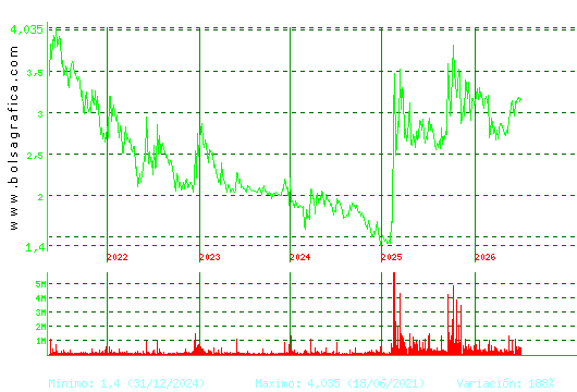 ORYZON GENOMICS. Pulsa para Hoy