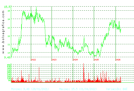 PRIM. Pulsa para Hoy