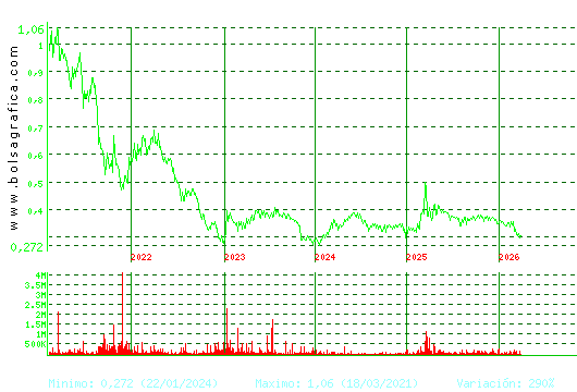 PRISA. Pulsa para Hoy