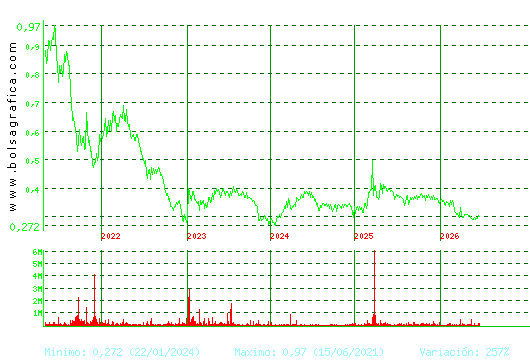 PRISA. Pulsa para Hoy