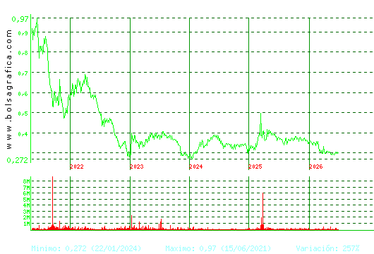 PRISA. Pulsa para Hoy