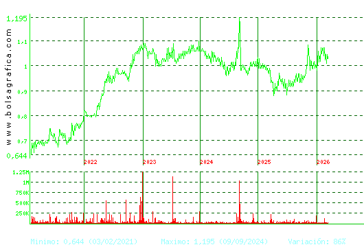 REALIA. Pulsa para Hoy