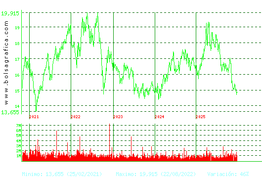 RED ELE.CORP. Pulsa para Hoy