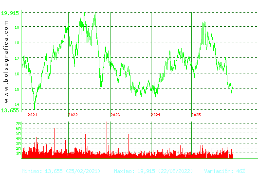 RED ELE.CORP. Pulsa para Hoy
