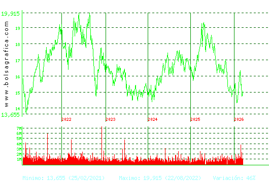 RED ELE.CORP. Pulsa para Hoy