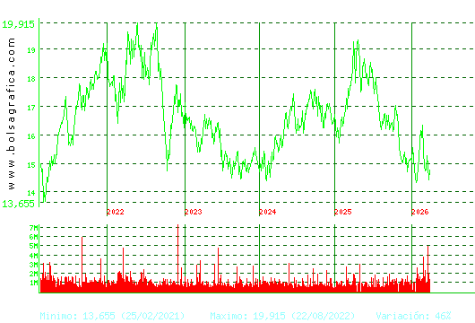 RED ELE.CORP. Pulsa para Hoy