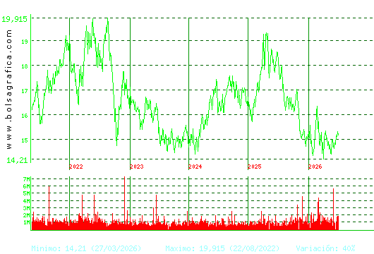 RED ELE.CORP. Pulsa para Hoy