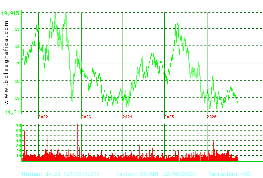 RED ELE.CORP. Pulsa para Hoy