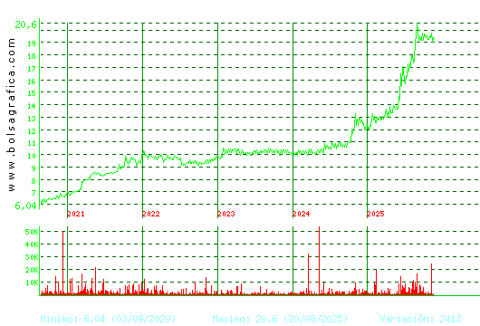 RENTA 4. Pulsa para Hoy