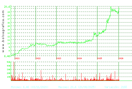 RENTA 4. Pulsa para Hoy