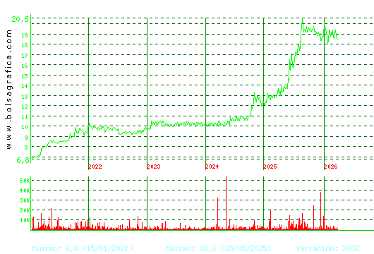 RENTA 4. Pulsa para Hoy