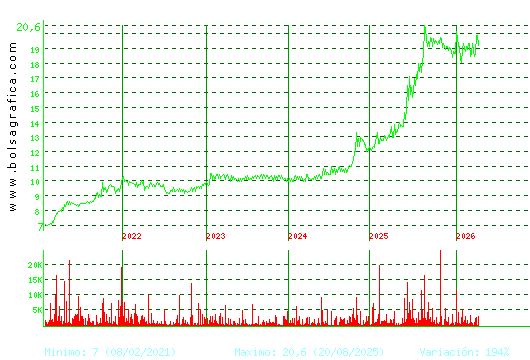 RENTA 4. Pulsa para Hoy