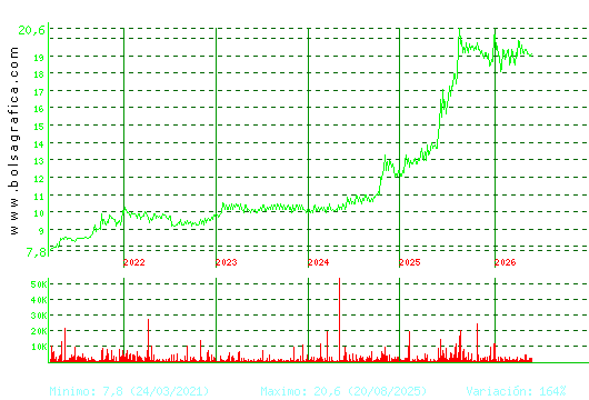 RENTA 4. Pulsa para Hoy
