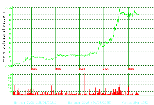 RENTA 4. Pulsa para Hoy