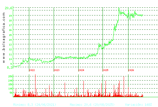 RENTA 4. Pulsa para Hoy