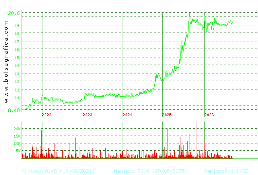 RENTA 4. Pulsa para Hoy