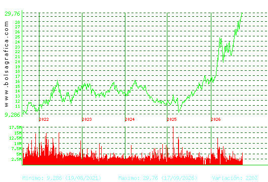REPSOL. Pulsa para Hoy