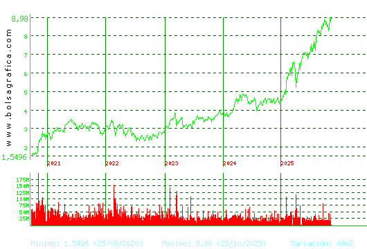SANTANDER. Pulsa para Hoy