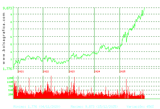 SANTANDER. Pulsa para Hoy