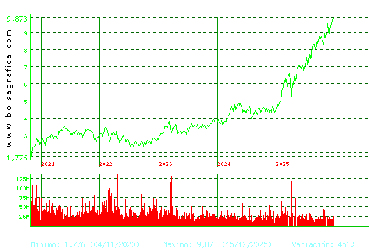 SANTANDER. Pulsa para Hoy