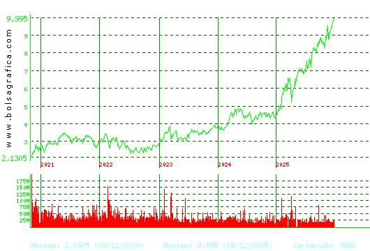 SANTANDER. Pulsa para Hoy