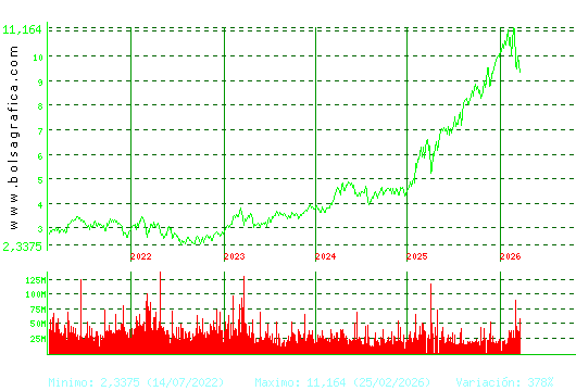 SANTANDER. Pulsa para Hoy