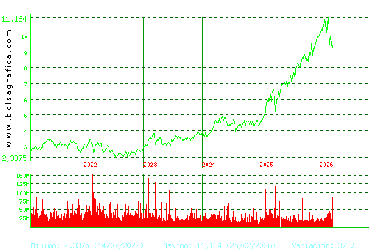 SANTANDER. Pulsa para Hoy