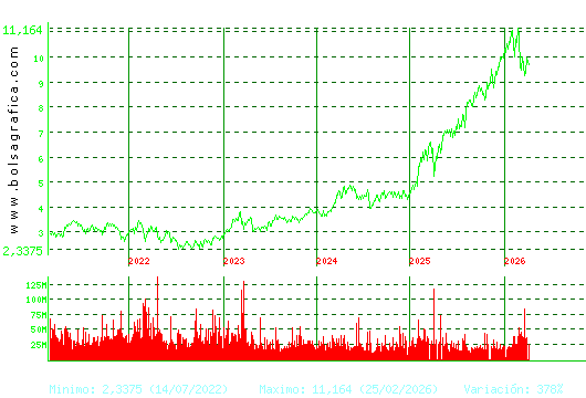 SANTANDER. Pulsa para Hoy