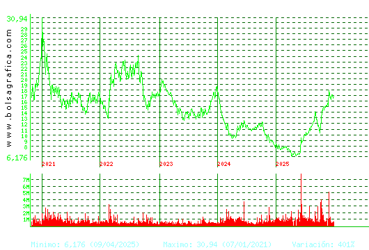 SOLARIA. Pulsa para Hoy