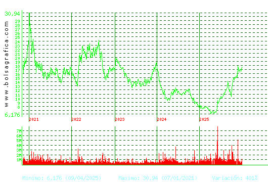 SOLARIA. Pulsa para Hoy