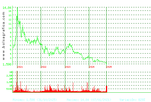 SOLTEC. Pulsa para Hoy