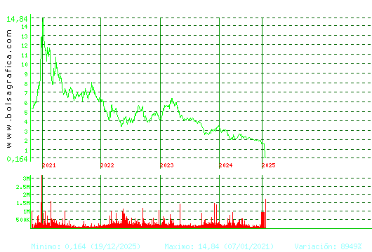 SOLTEC. Pulsa para Hoy