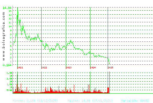 SOLTEC. Pulsa para Hoy