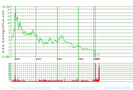 SOLTEC. Pulsa para Hoy