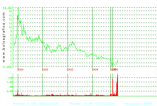 SOLTEC. Pulsa para Hoy