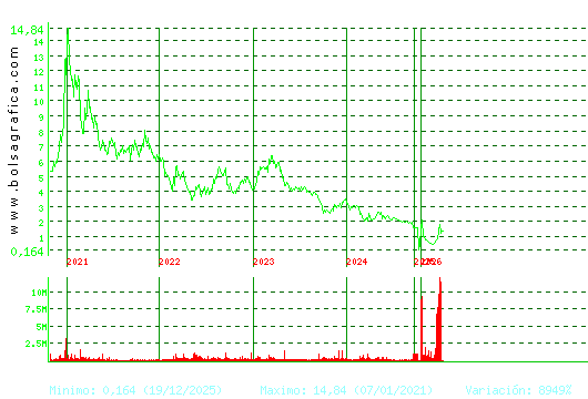 SOLTEC. Pulsa para Hoy