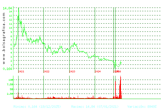 SOLTEC. Pulsa para Hoy