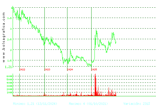 SQUIRREL MEDIA. Pulsa para Hoy