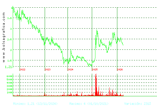 SQUIRREL MEDIA. Pulsa para Hoy