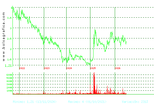 SQUIRREL MEDIA. Pulsa para Hoy