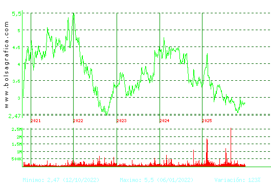 TALGO. Pulsa para Hoy