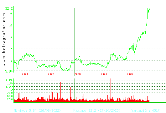 TEC.REUNIDAS. Pulsa para Hoy