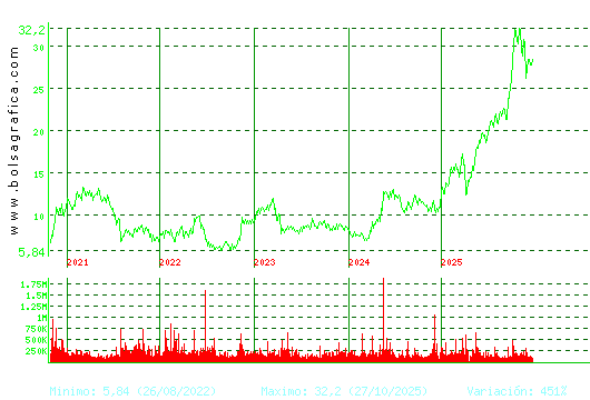 TEC.REUNIDAS. Pulsa para Hoy