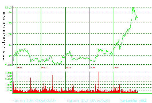 TEC.REUNIDAS. Pulsa para Hoy